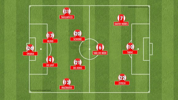 Acima uma ilustração de como joga o Ajax, um time bastante veloz, e organizado tanto na defesa quanto no ataque.